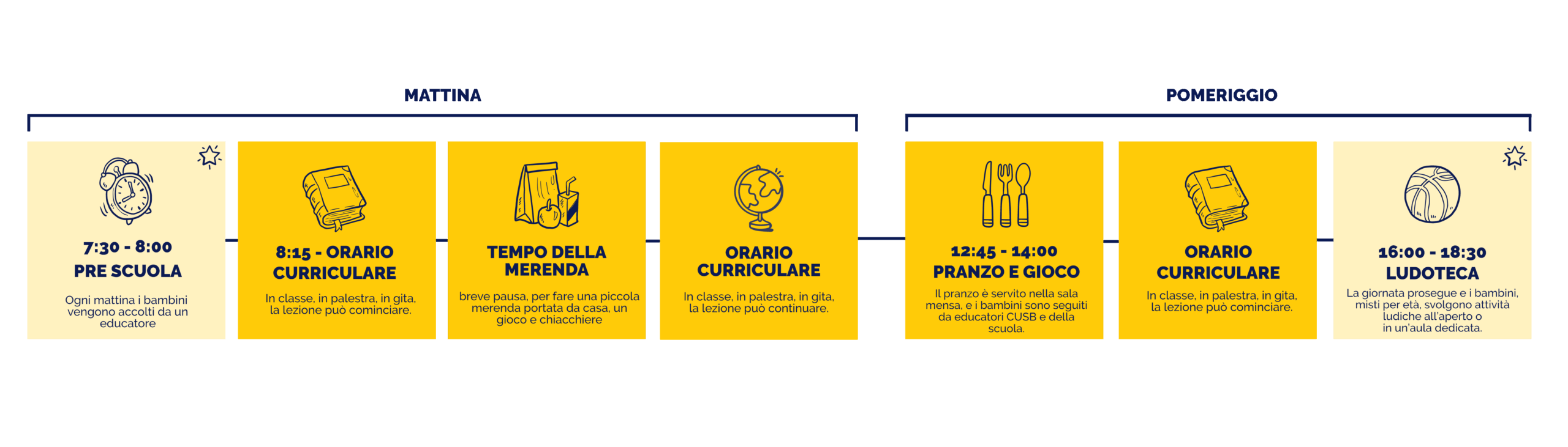 La giornata alla primaria