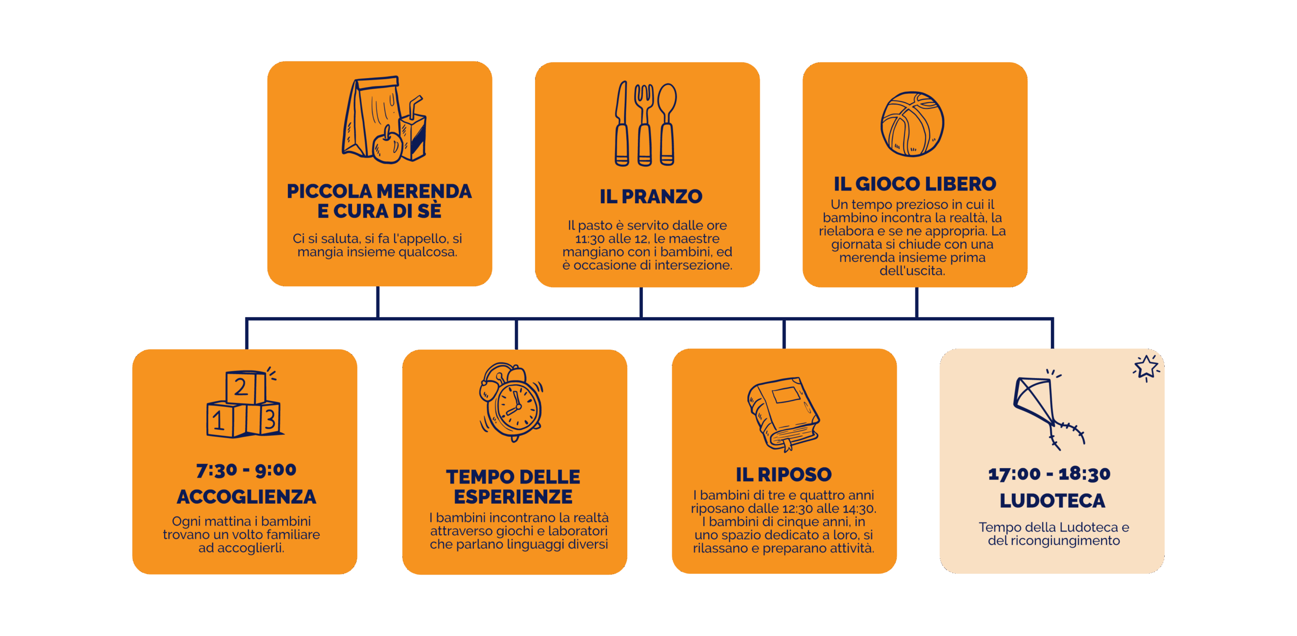 Tempo della giornata